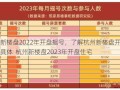 杭州新楼盘2022年开盘摇号，了解杭州新楼盘开盘摇号的具体  杭州新楼盘2023年开盘住宅